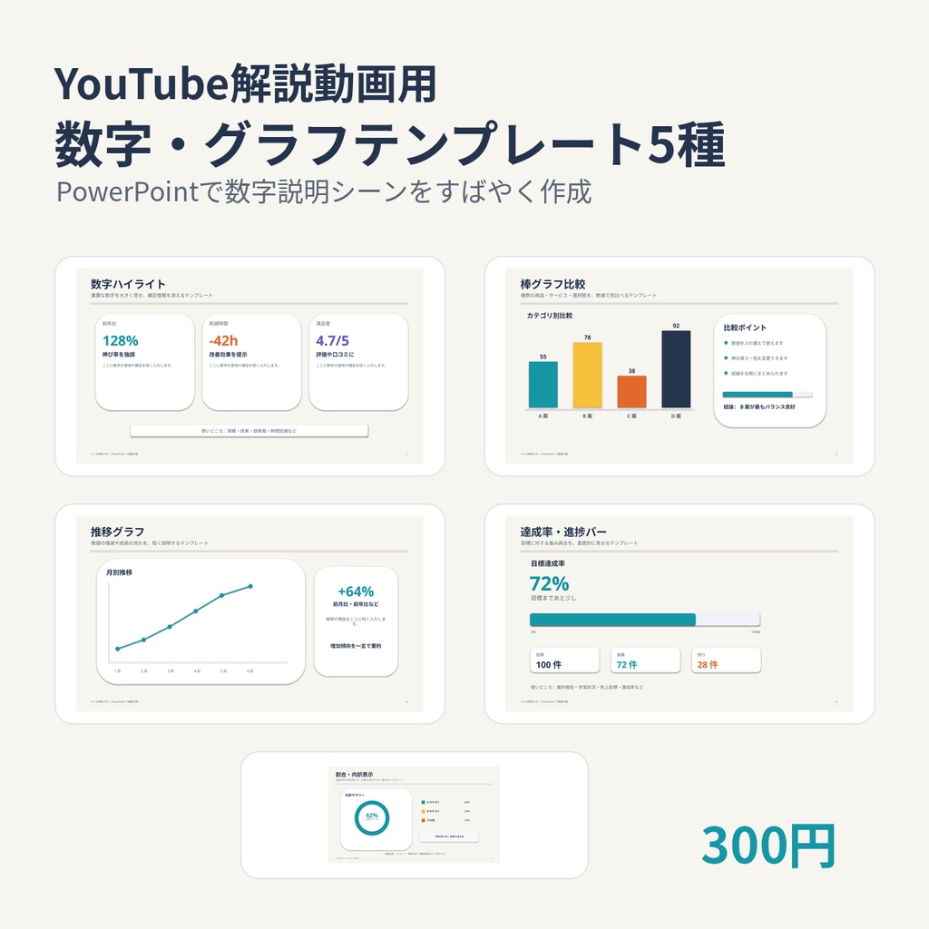 YouTube解説動画用｜数字・グラフ PowerPointテンプレート5種