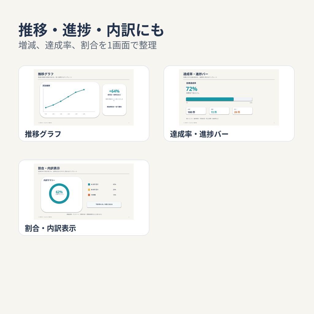 YouTube解説動画用|数字・グラフ PowerPointテンプレート5種