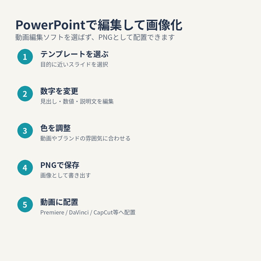 YouTube解説動画用|数字・グラフ PowerPointテンプレート5種