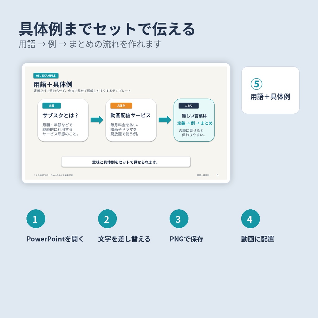 YouTube解説動画用|用語・要点・補足 PowerPointテンプレート5種