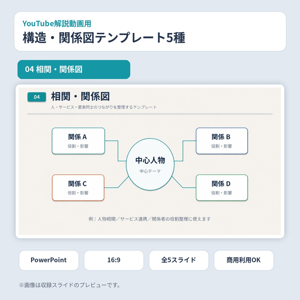 YouTube解説動画用|構造・関係図 PowerPointテンプレート5種