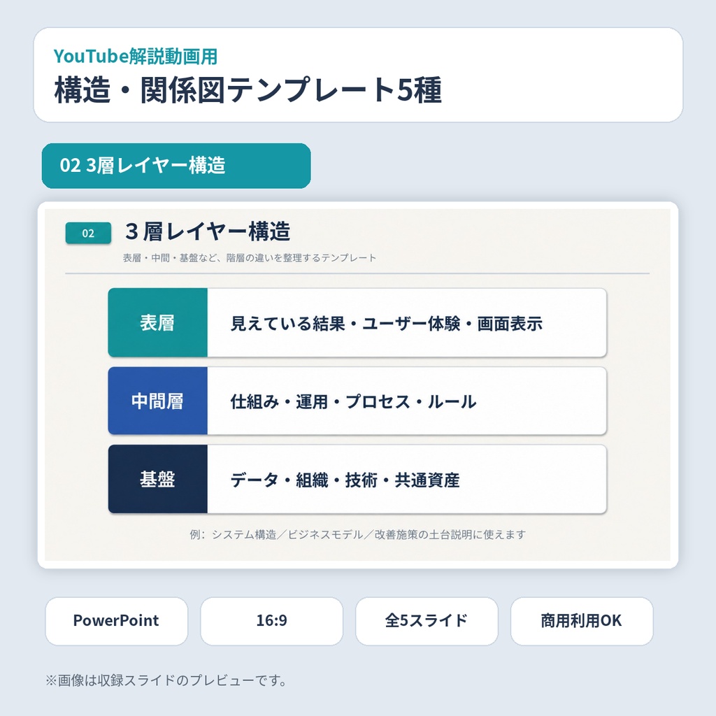 YouTube解説動画用|構造・関係図 PowerPointテンプレート5種