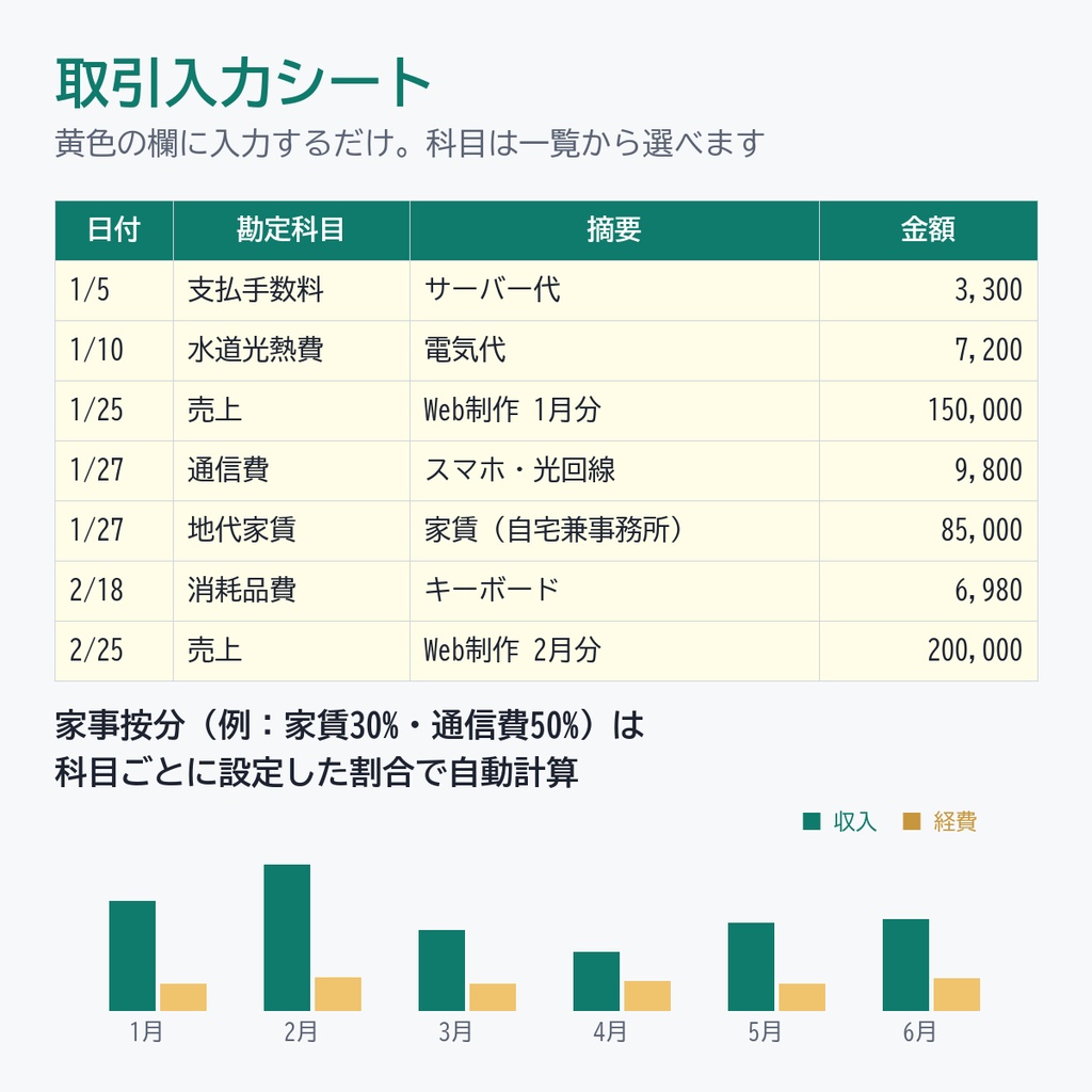 【2026年分】副業・フリーランスのかんたん帳簿&確定申告集計 Excel|入力4項目で決算書の数字まで自動計算