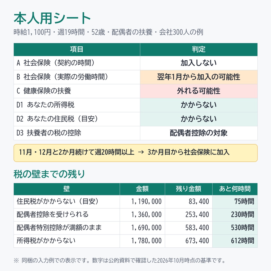 【2026年10月版】扶養内であと何時間? パートの年収・社会保険 判定シート(店長用・30人)|シフト調整に