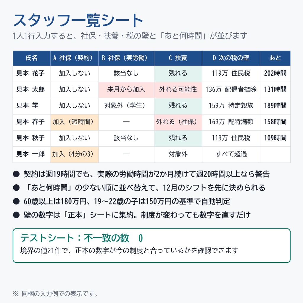 【2026年10月版】扶養内であと何時間? パートの年収・社会保険 判定シート(事業所用・150人)|複数店舗・総務向け