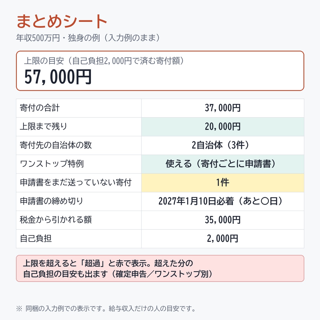 【2026年分】ふるさと納税 寄付管理シート|上限の目安・ワンストップ特例の判定・申請書の送り忘れ防止(Excel)