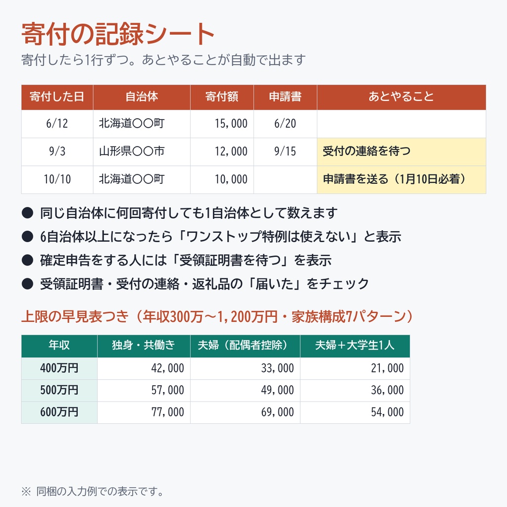 【2026年分】ふるさと納税 寄付管理シート|上限の目安・ワンストップ特例の判定・申請書の送り忘れ防止(Excel)