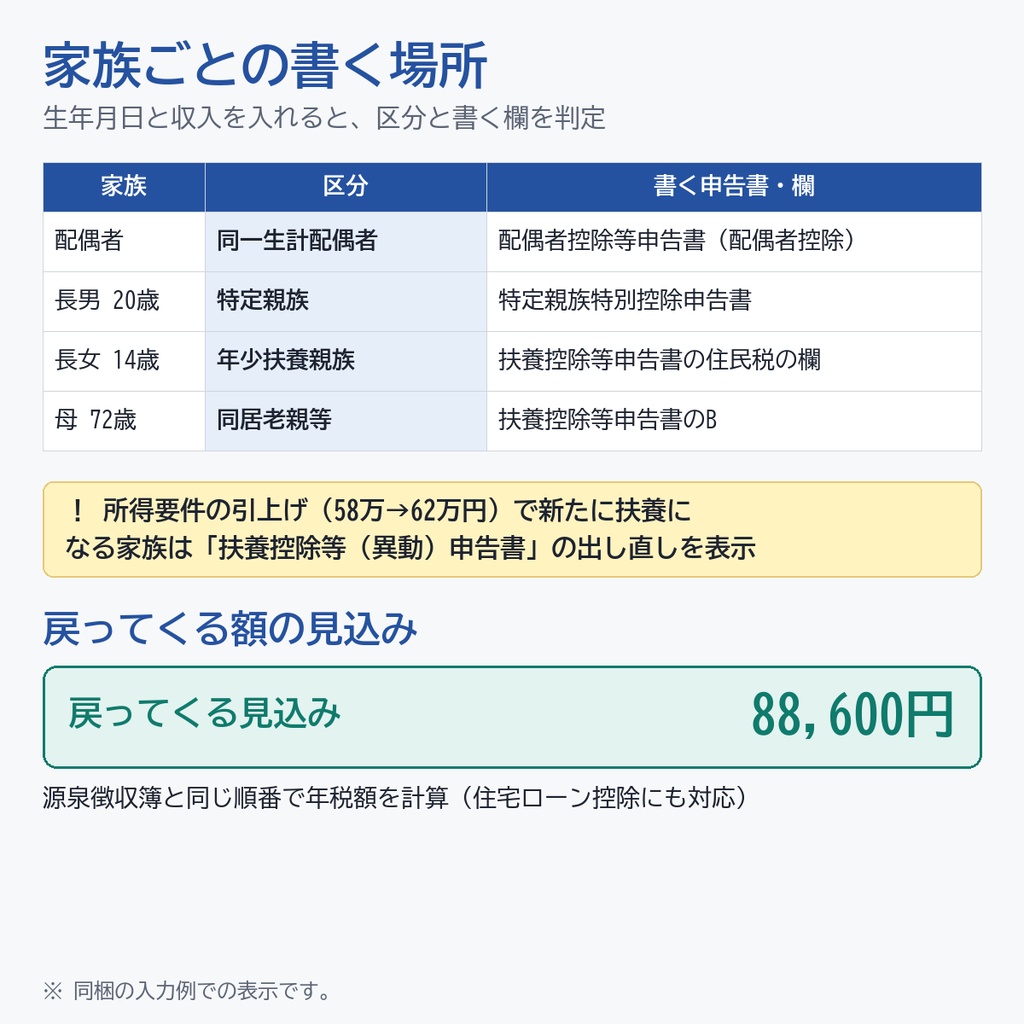 【2026年・令和8年分】年末調整 書き方ナビ&控除額計算シート|基礎控除・配偶者控除・特定親族・生命保険料控除の欄を自動計算(Excel)