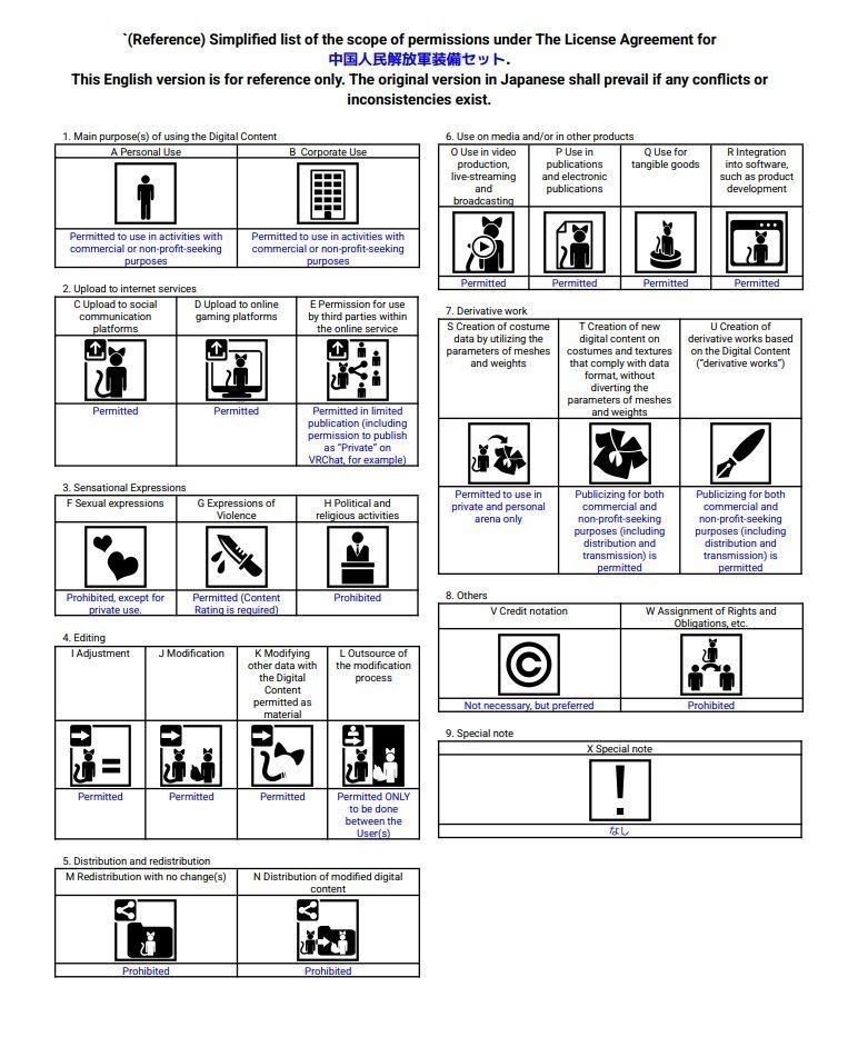 中国人民解放軍装備セット(雑嚢、水筒、ガスマスクバッグ、グレネードポーチ)