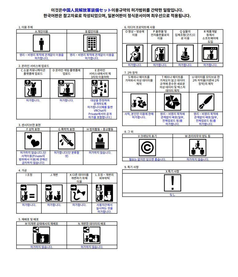 中国人民解放軍装備セット(雑嚢、水筒、ガスマスクバッグ、グレネードポーチ)