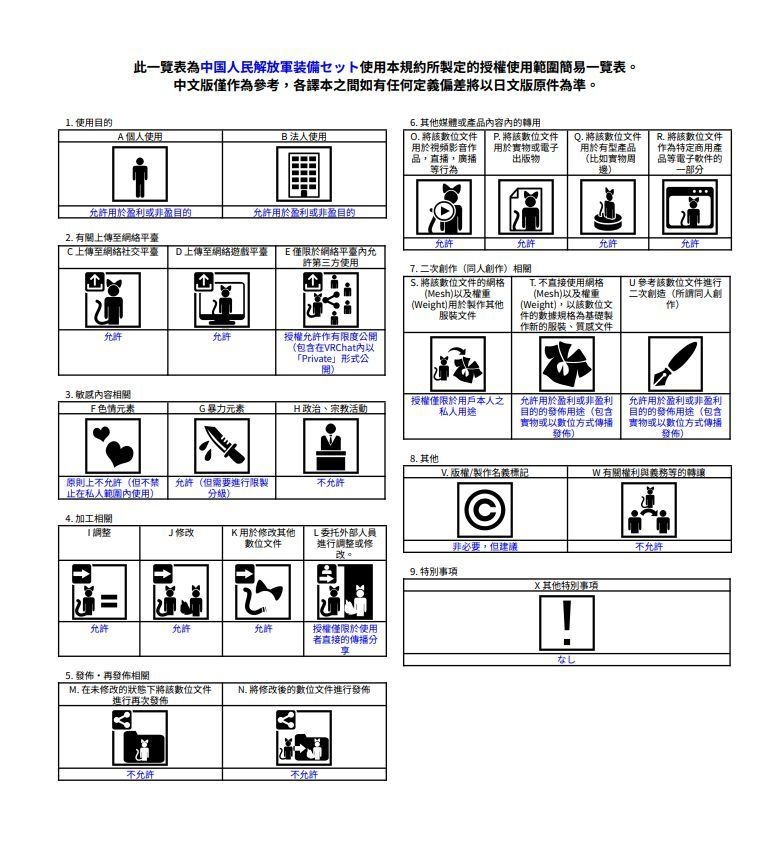中国人民解放軍装備セット(雑嚢、水筒、ガスマスクバッグ、グレネードポーチ)