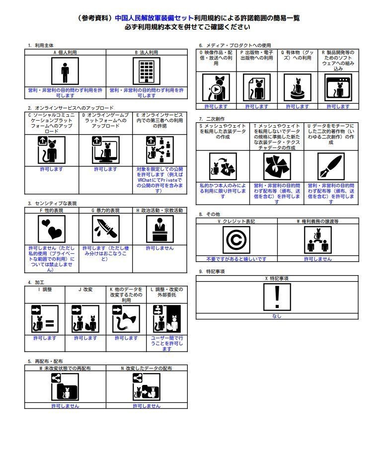 中国人民解放軍装備セット(雑嚢、水筒、ガスマスクバッグ、グレネードポーチ)