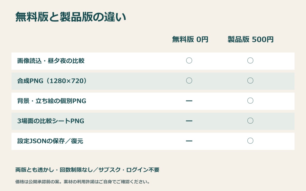 【無料版あり】場面セット|背景と立ち絵の昼・夕・夜を比較する画像ツール