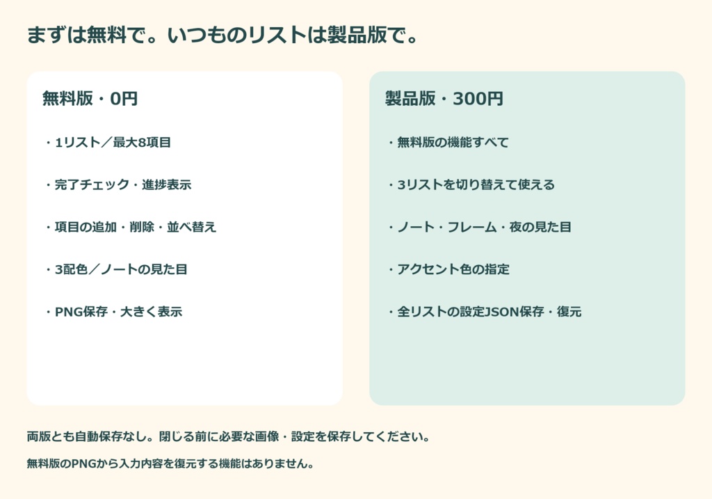 【無料版あり】今日のやることボード|勉強・家事・制作をかわいくチェック【楽も】