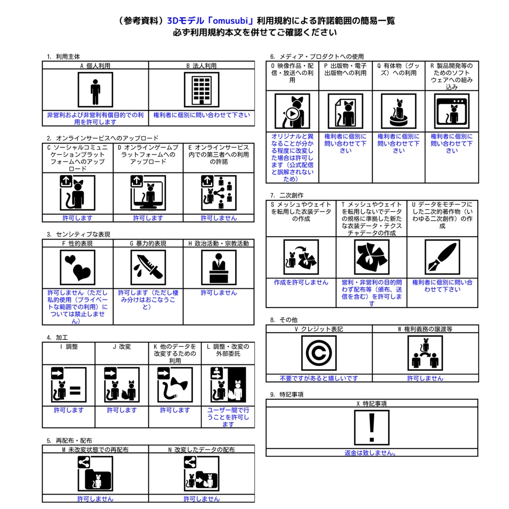 オリジナル3Dモデル「omusubi」