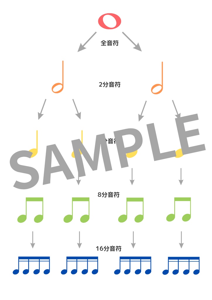 音符の長さがひと目でわかる♪音符の仕組みプリント
