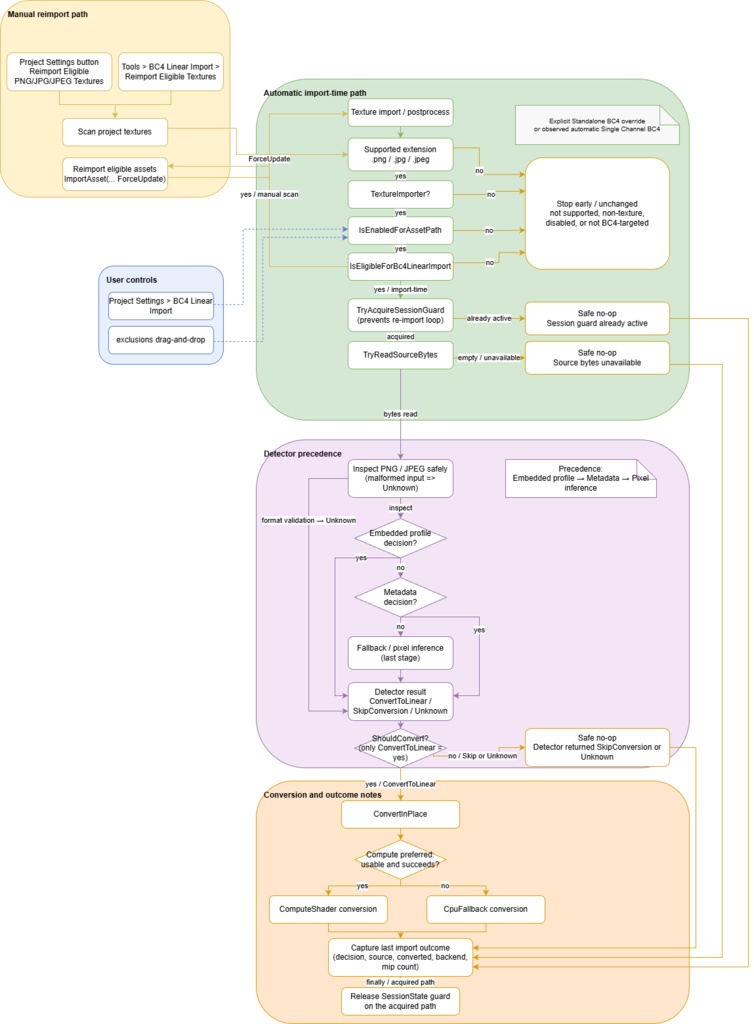 BC4LinearImport / BC4自動リニア変換ツール