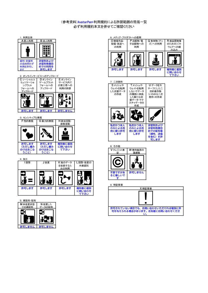 AvatarPen+(VRChat Avatars3.0用アバターペン)