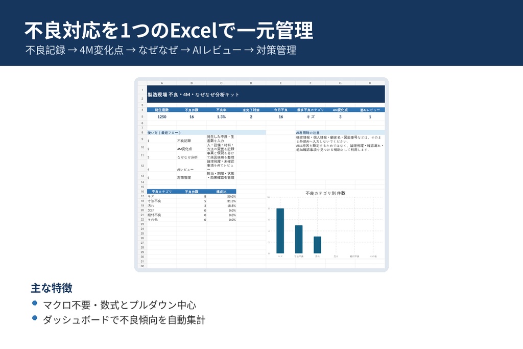     不良対応フロー一元管理キット｜不良記録・4M・なぜなぜ・AIレビュー・対策管理 Excel