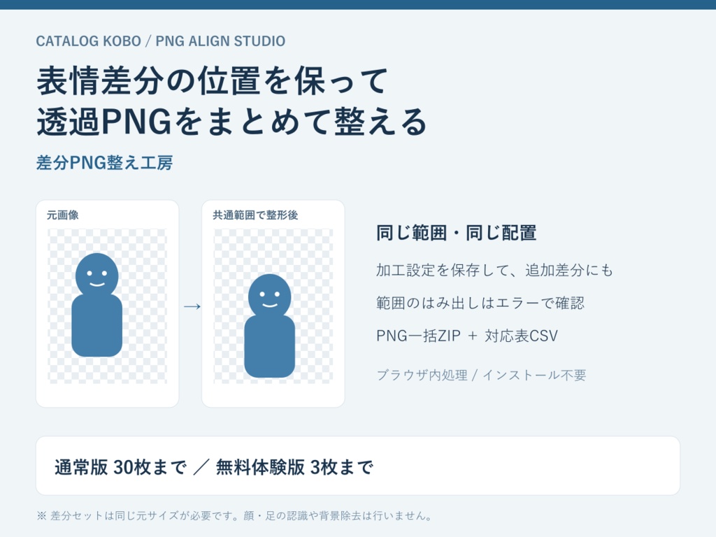 表情差分の透過PNGを位置を保って一括整形｜加工設定保存・CSV【無料体験版あり】差分PNG整え工房