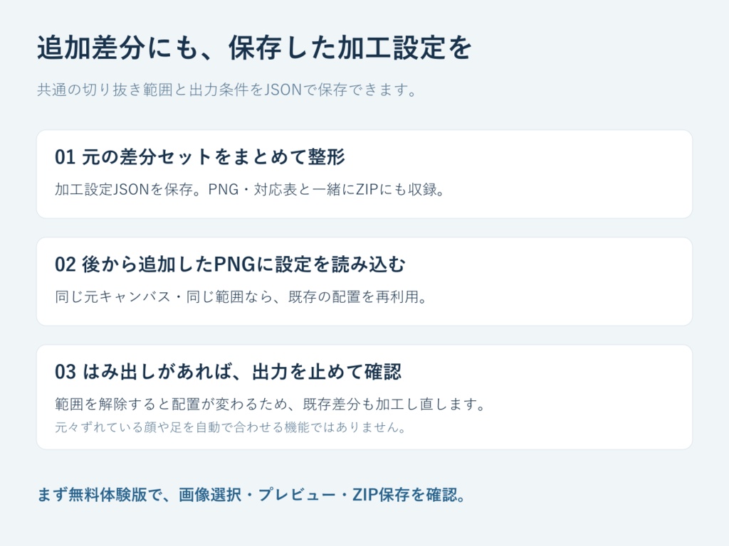 表情差分の透過PNGを位置を保って一括整形|加工設定保存・CSV【無料体験版あり】差分PNG整え工房