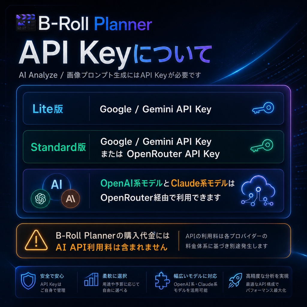インサート B-roll支援プラグイン B-Roll Planner