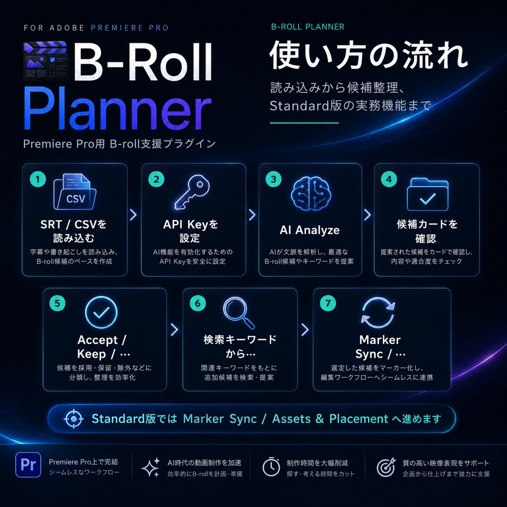 インサート B-roll支援プラグイン B-Roll Planner