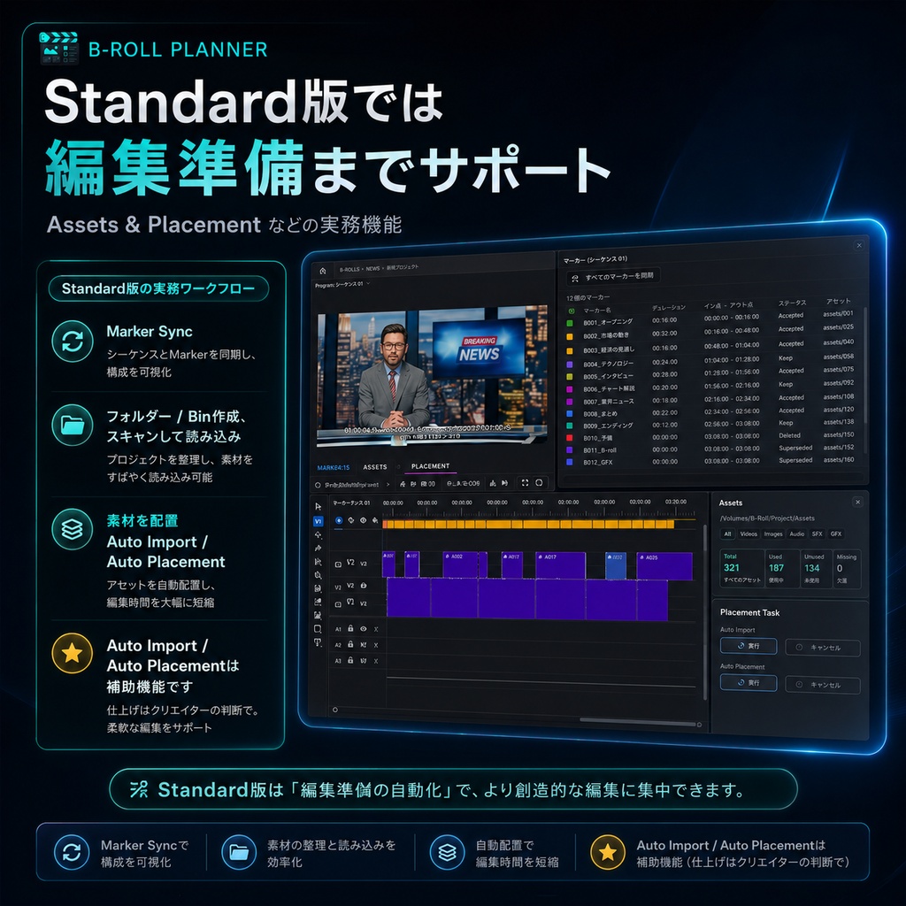 インサート B-roll支援プラグイン B-Roll Planner
