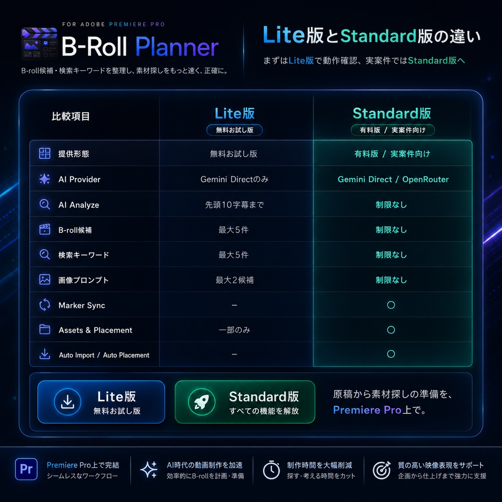 インサート B-roll支援プラグイン B-Roll Planner