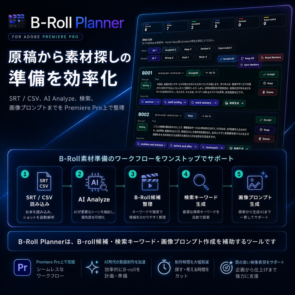 インサート B-roll支援プラグイン B-Roll Planner