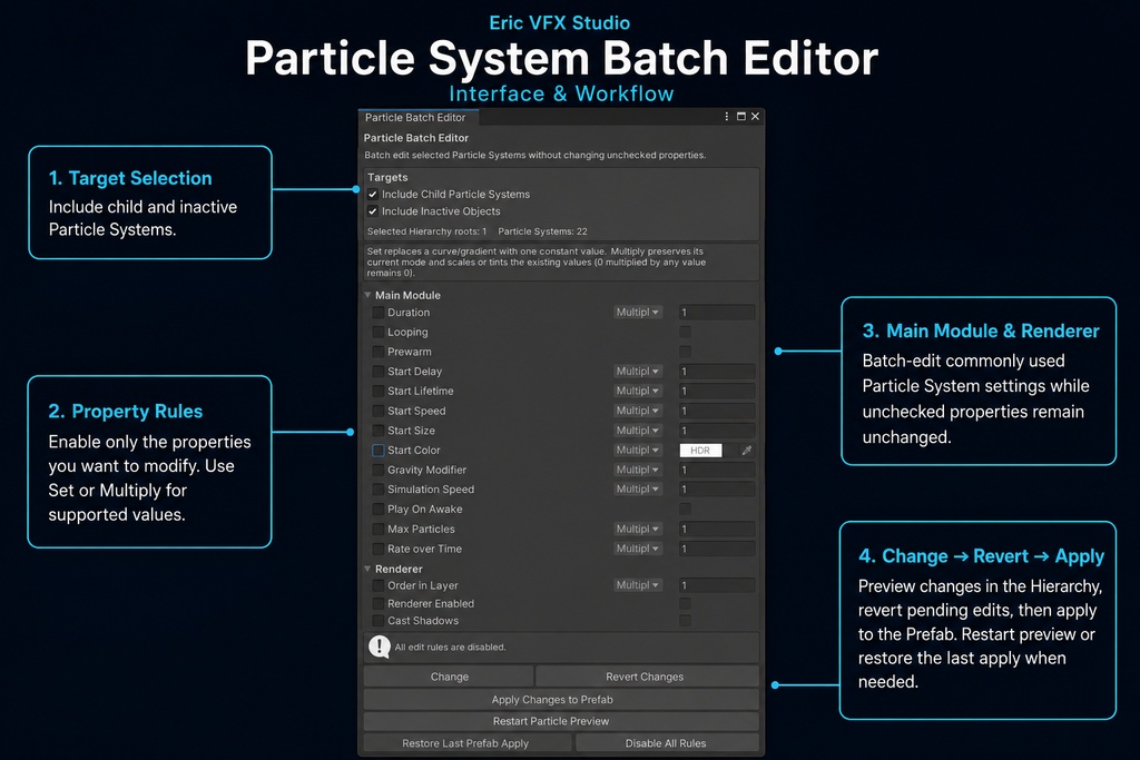 Unity Particle System Batch Editor