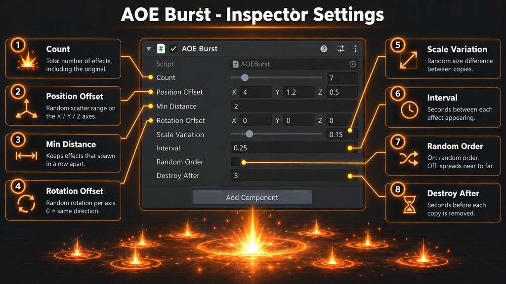 Unity RPG AOE Effects Toolkit