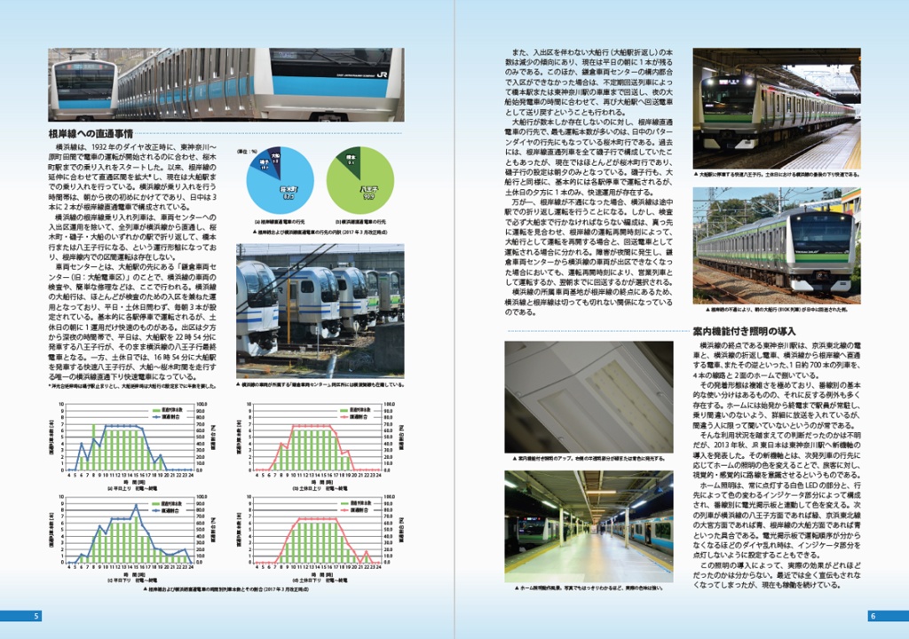 横浜線の直通事情(DL版)