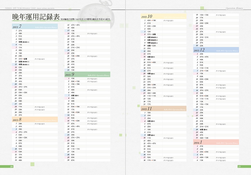 編成本シリーズ『H15』~『H21』