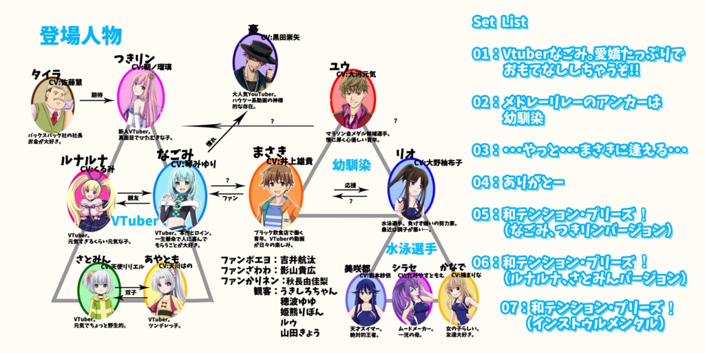NaGoMi【ボイスドラマ、主題歌セット】【ダウンロード商品】