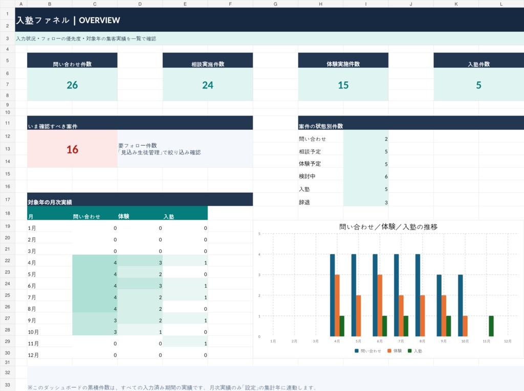 【個人塾向け】問い合わせ・体験・入塾を一括管理するExcel|対応アラート・月次集計つき
