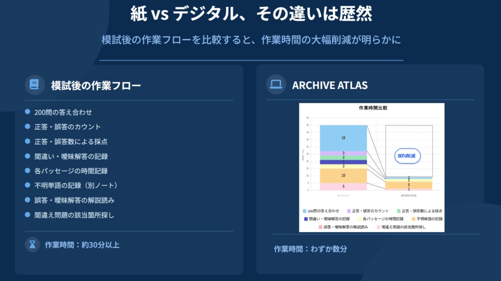 ARCHIVE ATLAS for English Journey 990