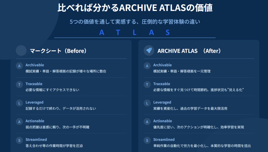 ARCHIVE ATLAS for English Journey 990