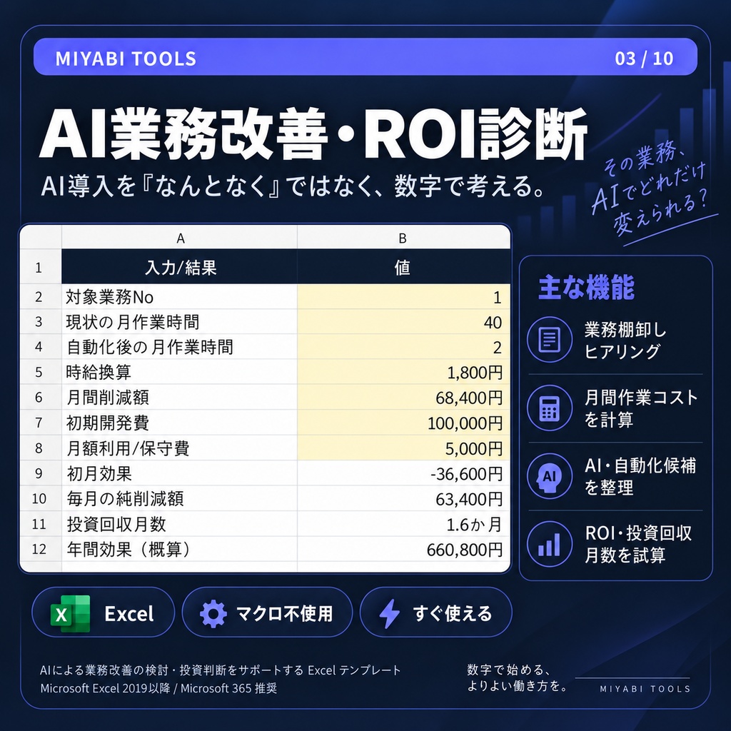 AI業務改善ヒアリング・ROI診断キット｜自動化候補・投資回収月数を可視化【Excel】