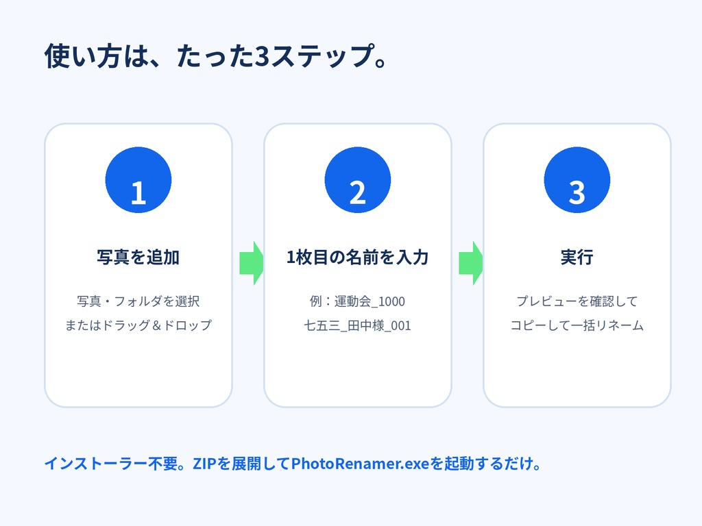PhotoFlow + Photo Renamer|撮影データ整理・リネームセット【Windows】