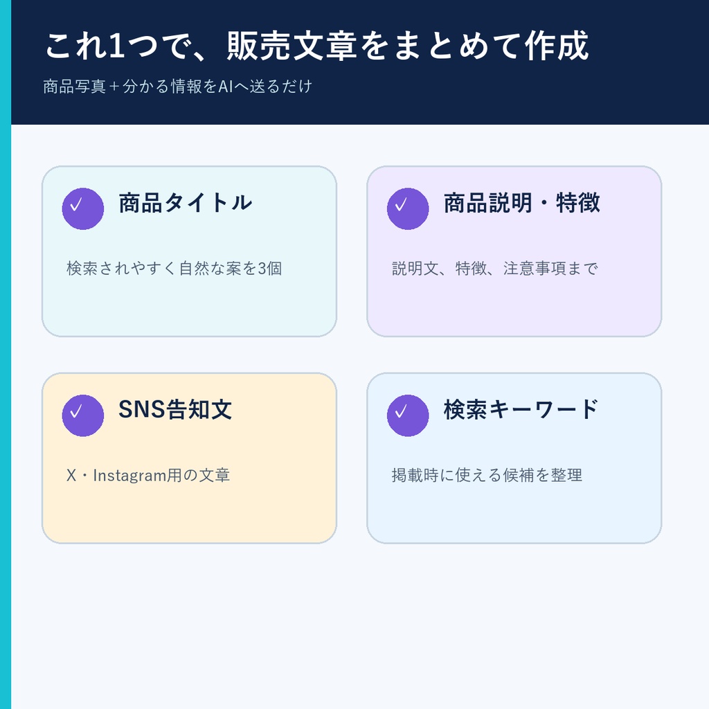 写真を送ってコピペするだけ|販売文章AI時短キット ChatGPT・Claude対応