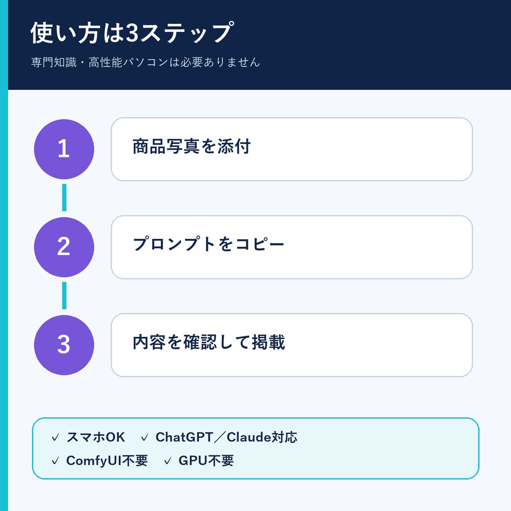 写真を送ってコピペするだけ|販売文章AI時短キット ChatGPT・Claude対応