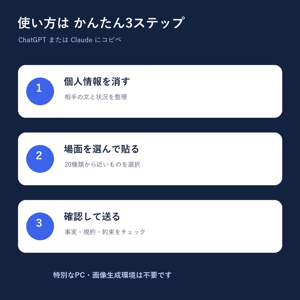 面倒な返信をコピペで作成|ネット販売のお客さま対応AI時短キット ChatGPT・Claude対応