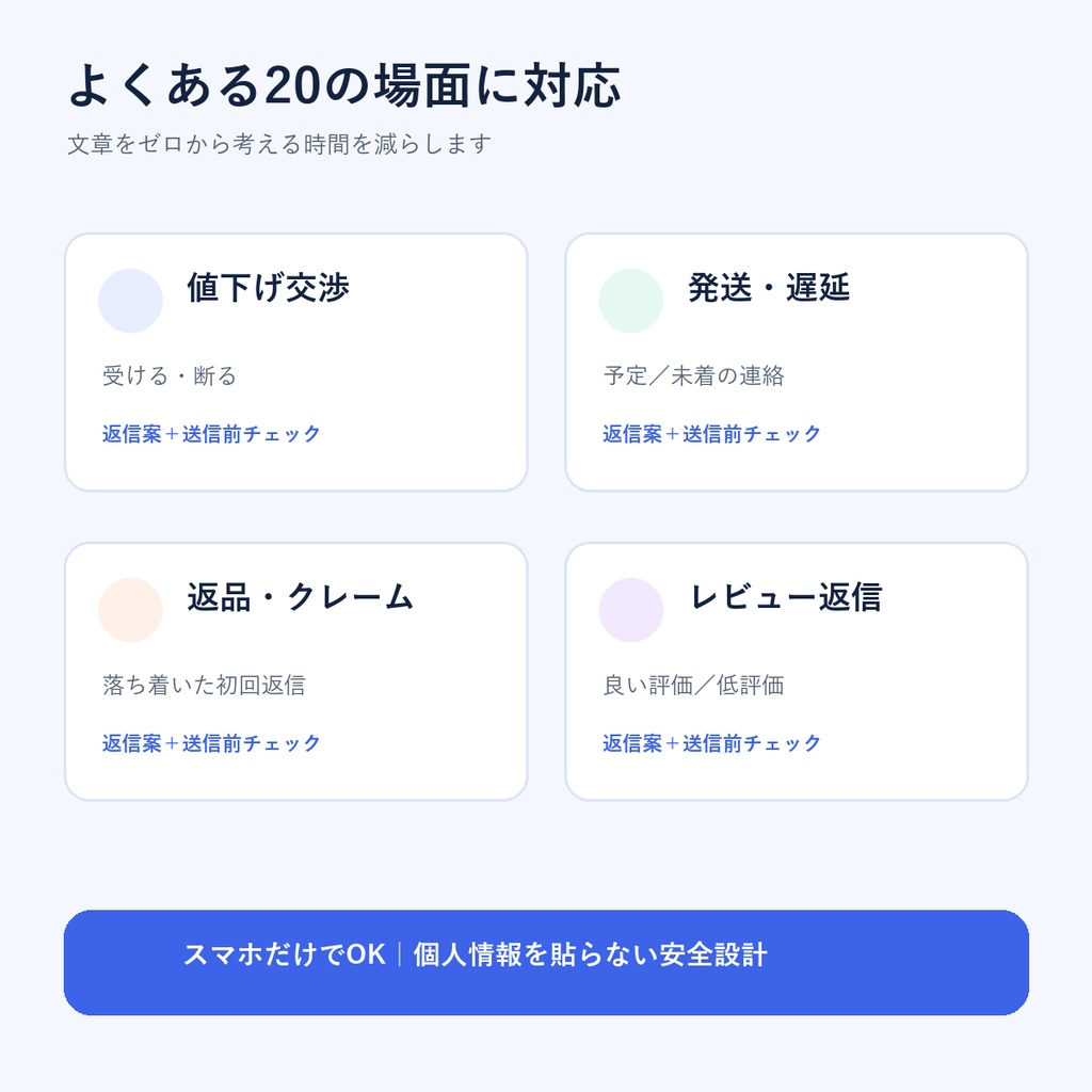 面倒な返信をコピペで作成|ネット販売のお客さま対応AI時短キット ChatGPT・Claude対応