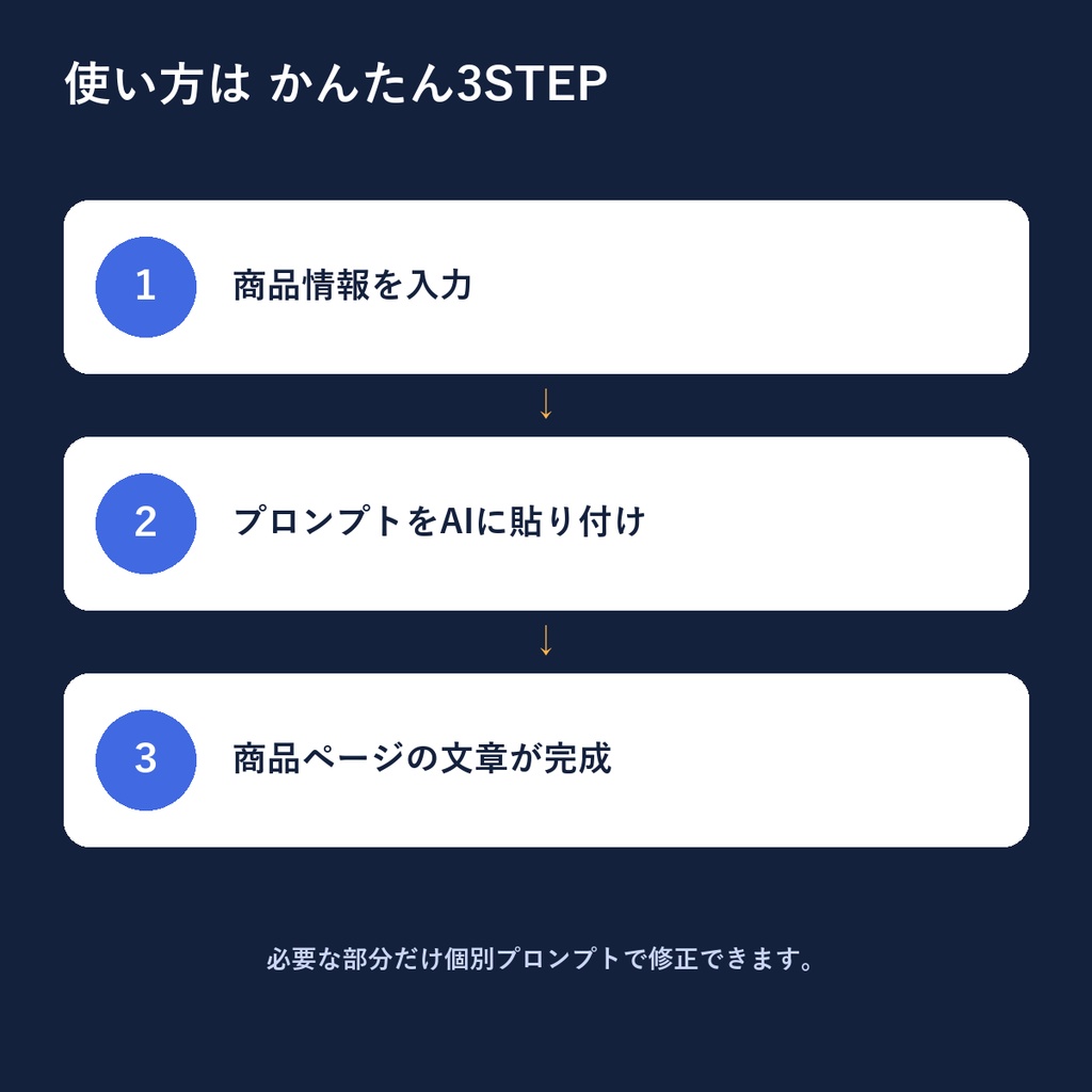 ネットショップ商品説明 AI時短キット|商品名・説明文・FAQ・SNS告知までまとめて作成