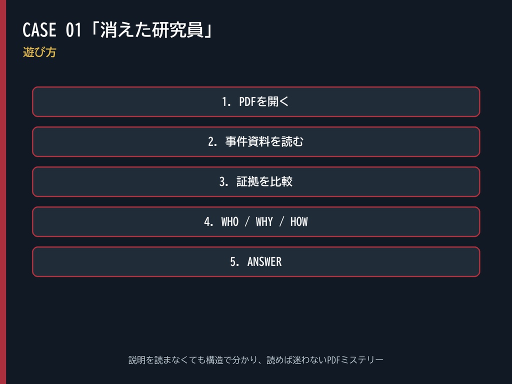 【無料体験版】1人で遊べる現代ミステリー CASE 01「消えた研究員」