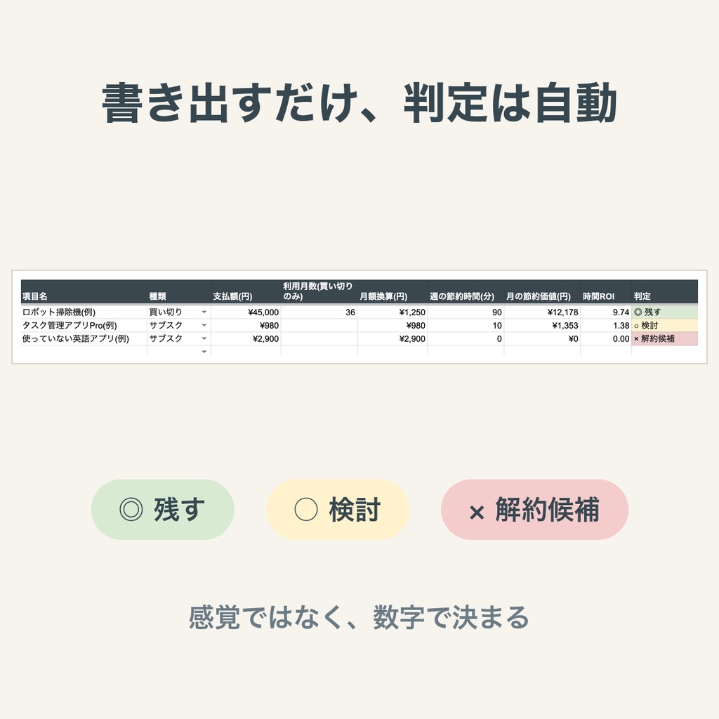 時間の家計簿シート|サブスクとガジェットを「あなたの時給」で仕分ける