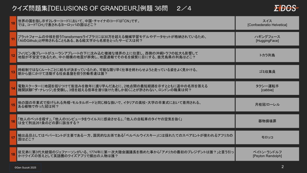 【Excel付き】クイズ問題集 DELUSIONS OF GRANDEUR