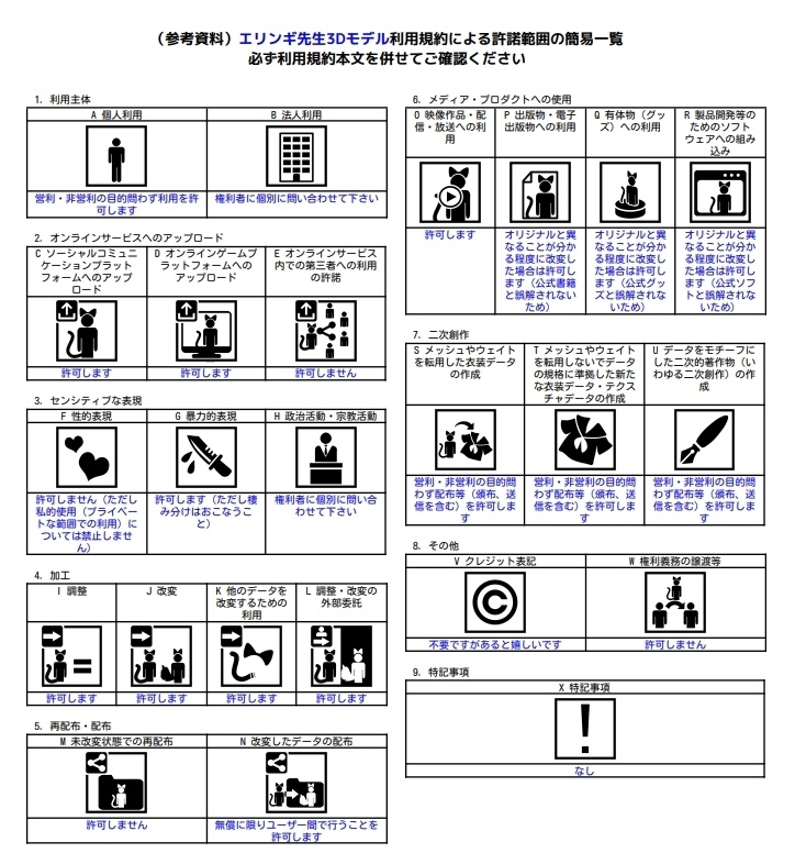 エリンギ先生3Dモデル(聴診器付属)