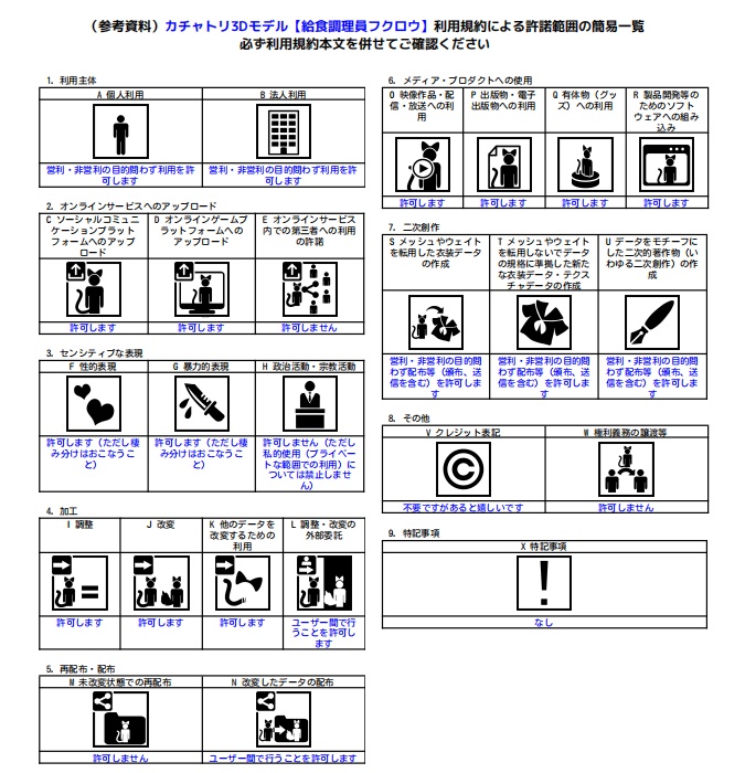 カチャトリ3Dモデル【給食調理員フクロウ】